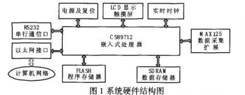 A Quick Guide to Using ARM Embedded System Hardware