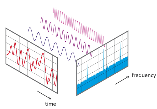 Oscilloscope Brand Comparison and Evaluation
