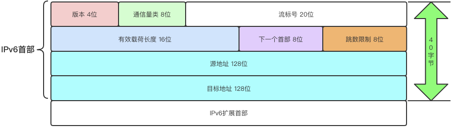 A Packet's Journey Through TCP/IP