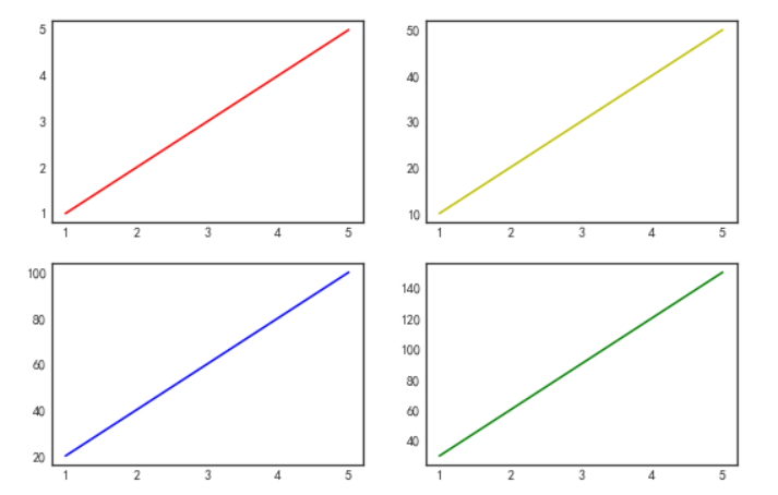Introduction to Python Data Visualization