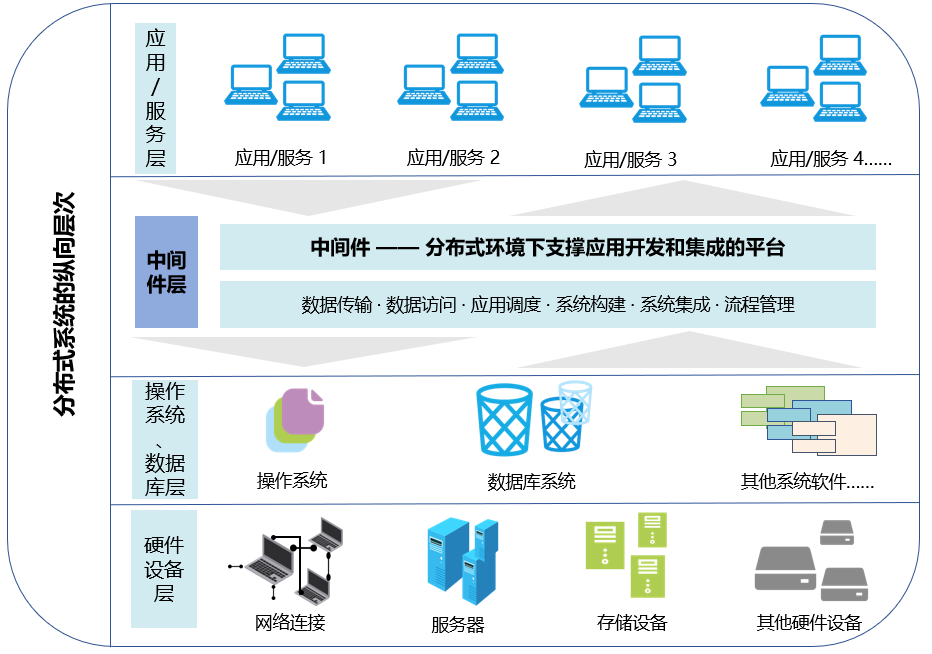 Core Software and Underlying Hardware of Driving Domain Computing Platform Architecture