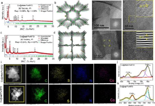 Co-Porphyrin-Based Covalent Organic Frameworks for O2 Reduction