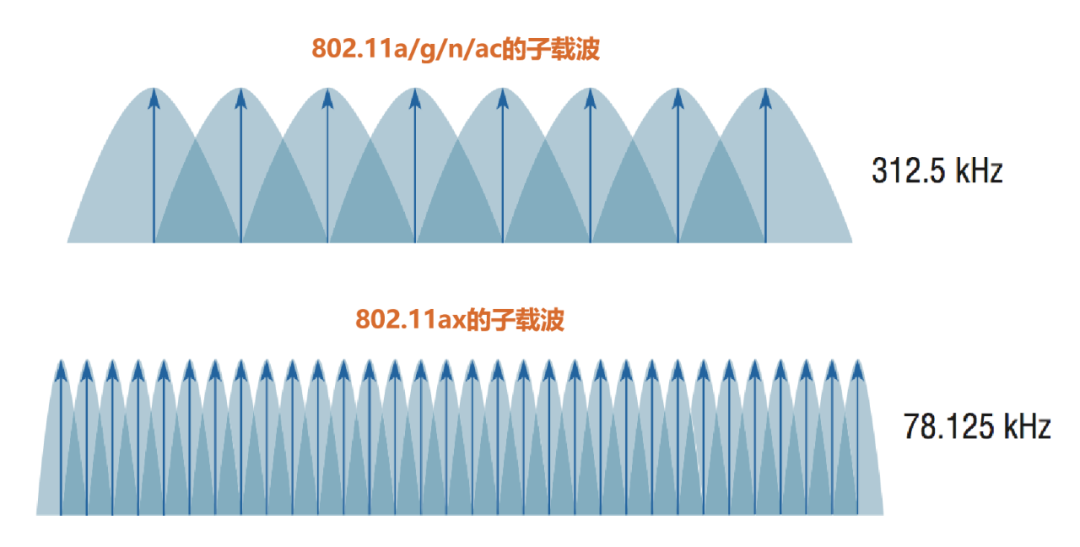 Understanding Wi-Fi: A Must-Read for Router Buyers