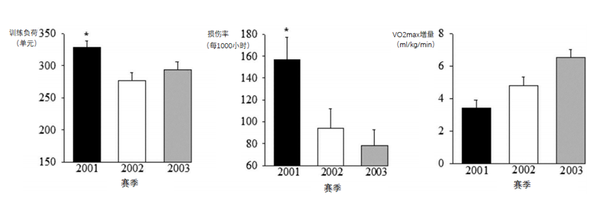 Optimal Athletic Performance Through Scientific Monitoring
