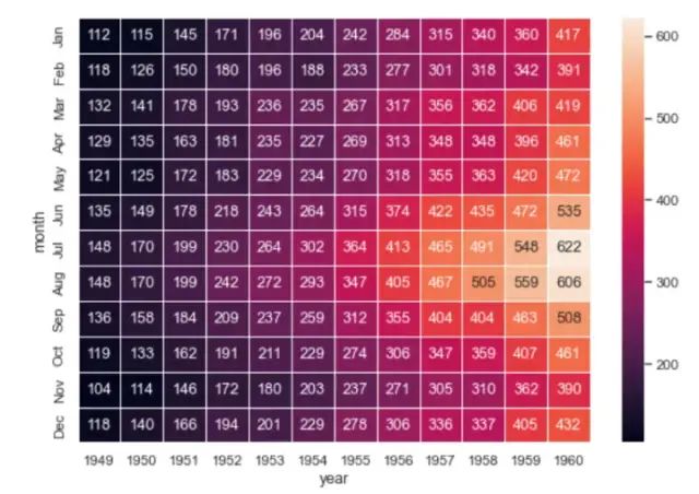 Introduction to Python Data Visualization