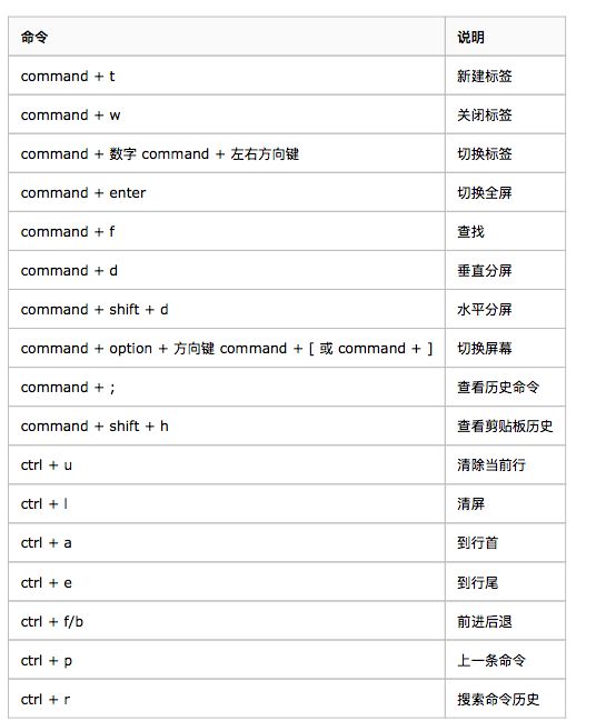 Introduction to Bioinformatics: How to Remotely Login to Linux Server