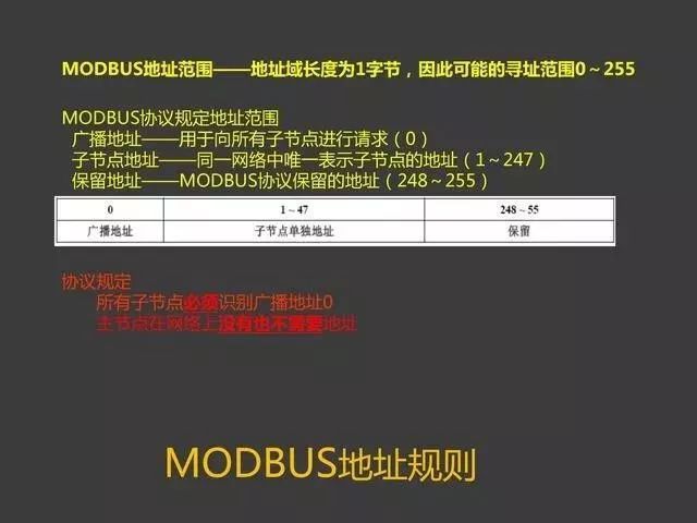 Modbus Communication Training Tutorial