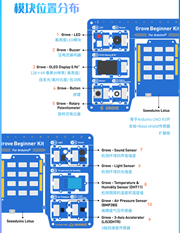 Exploring Arduino: Unleashing Infinite Maker Potential!