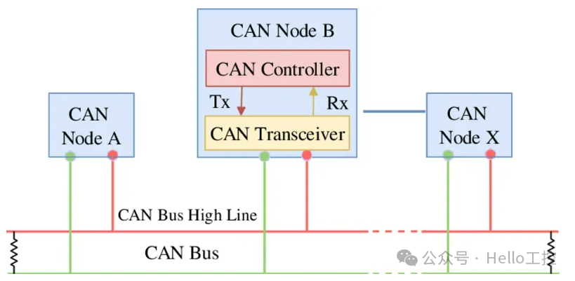 Understanding CAN and CANopen Protocols