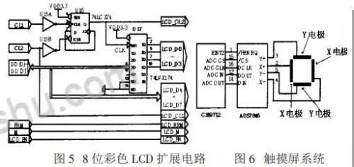 A Quick Guide to Using ARM Embedded System Hardware