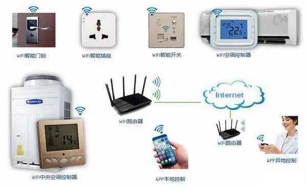 Understanding Bluetooth and Wi-Fi Technologies