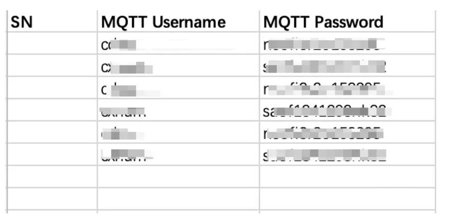 Best Practices for Smooth Migration to Alibaba Cloud IoT Platform Without Modifying Existing Devices