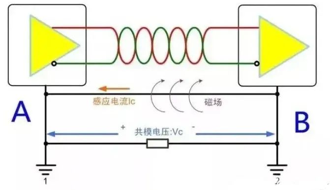 Why RS-485 Requires Isolated Communication