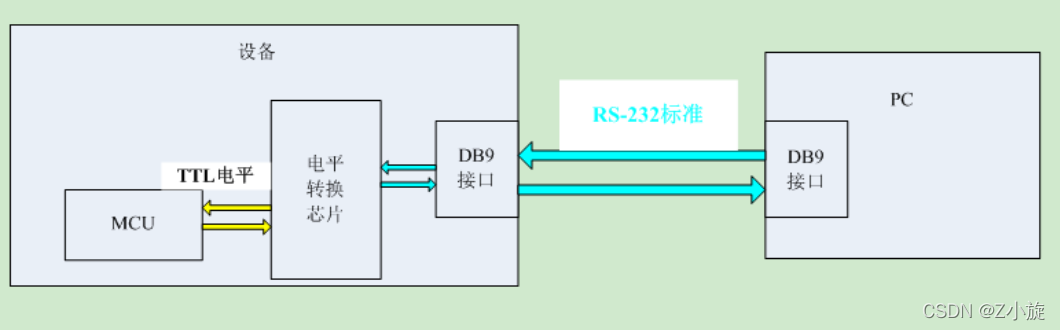 Understanding Modbus Communication Protocol