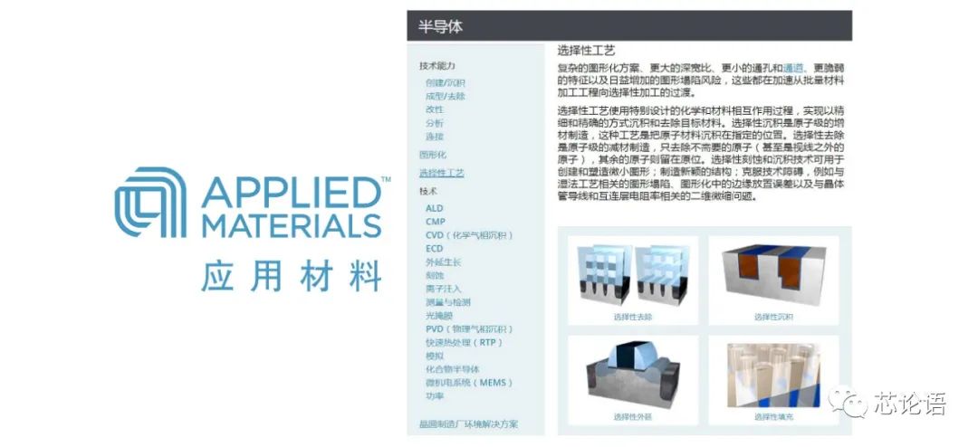 The Development History of Chip Technology Over 60 Years (Part 1)