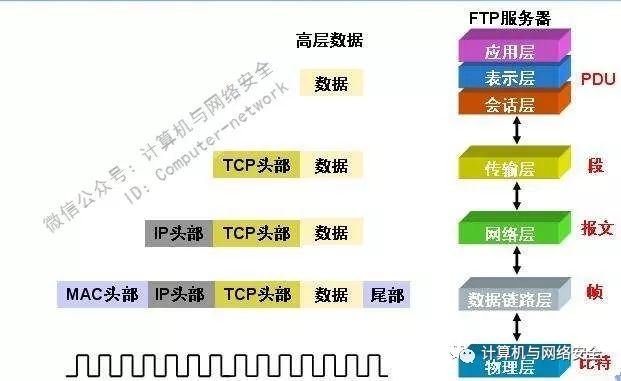 Security of TCP/IP Protocols