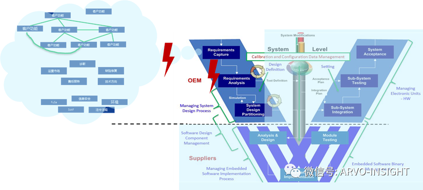Challenges in Automotive Software Development