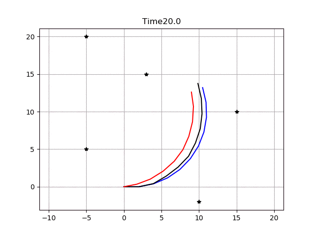 50 Essential Algorithms in Python for Robotics