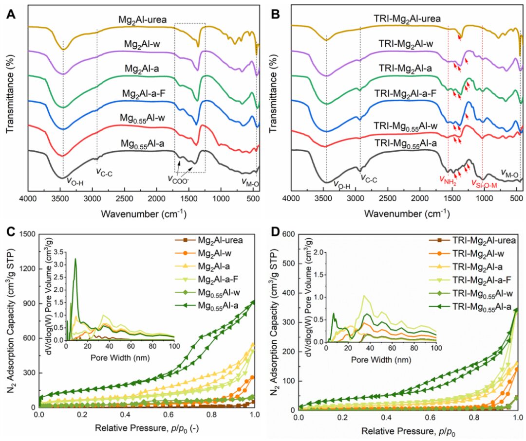Amine-Functionalized Layered Double Hydroxides for Direct Air Capture of CO2