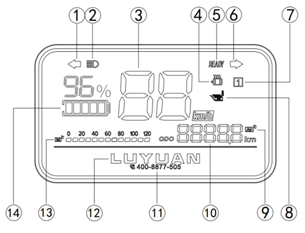Luyuan SOC Dashboard Indicator Light Explanation