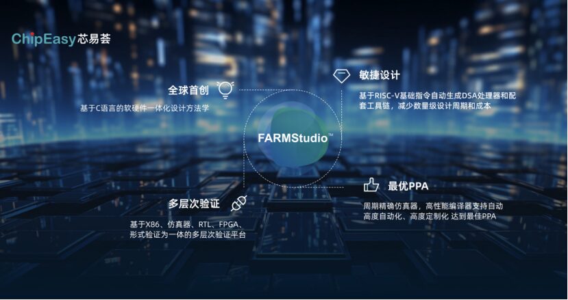 Chip Design Tools Needed for AI Era