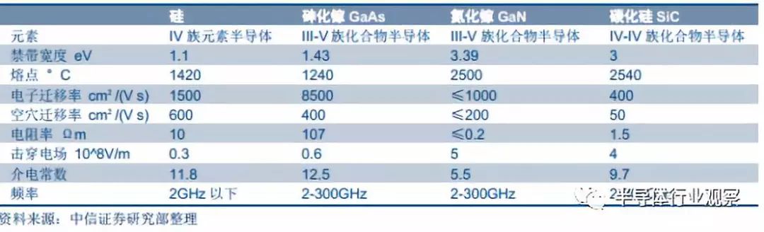 Comprehensive Introduction to Semiconductor Wafers
