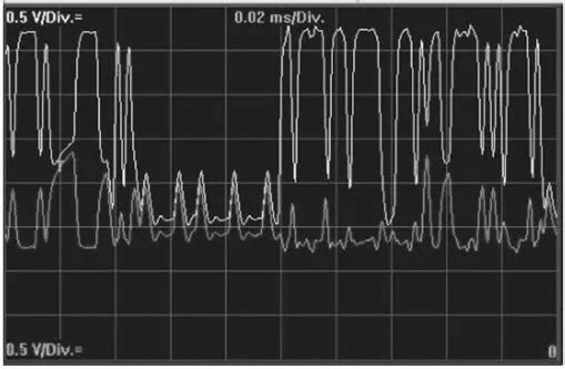 Common CAN Bus Faults and Troubleshooting Methods - Part 2