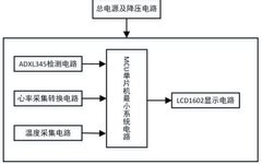 STM32 Microcontroller Smart Bracelet Heart Rate Pedometer Temperature