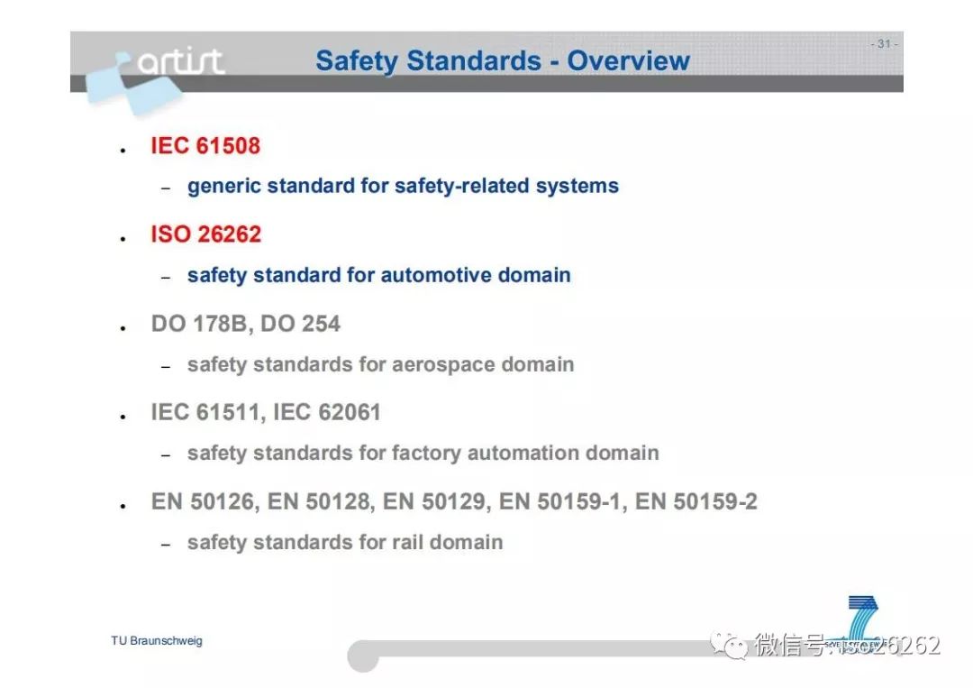Formal Analysis and Optimization of Safety-Related Embedded Systems