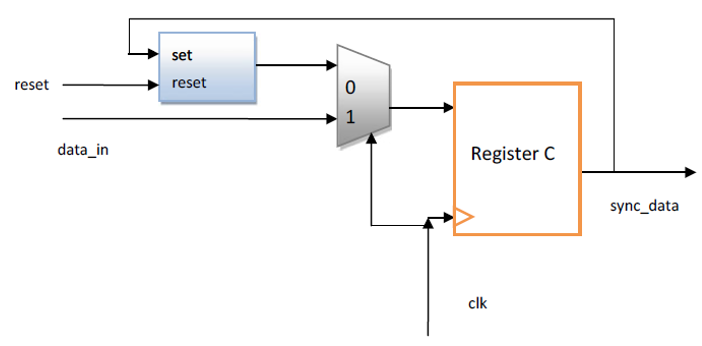 Summary of Multi-Clock Domain Processing Methods in IC Design
