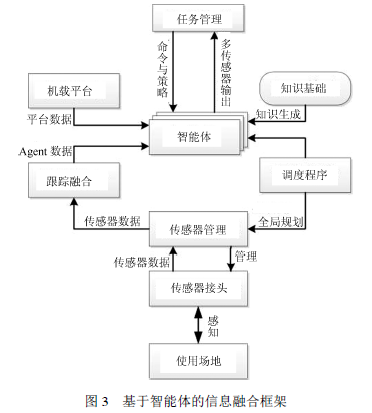 Current Applications of Agent Technology in Intelligent Vehicles and Driving