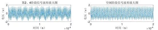 Analysis of Side-Channel Attack Testing on Talosec Hardware Wallet Part 1