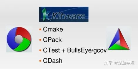 A Concise Guide to Managing C++ Projects with CMake