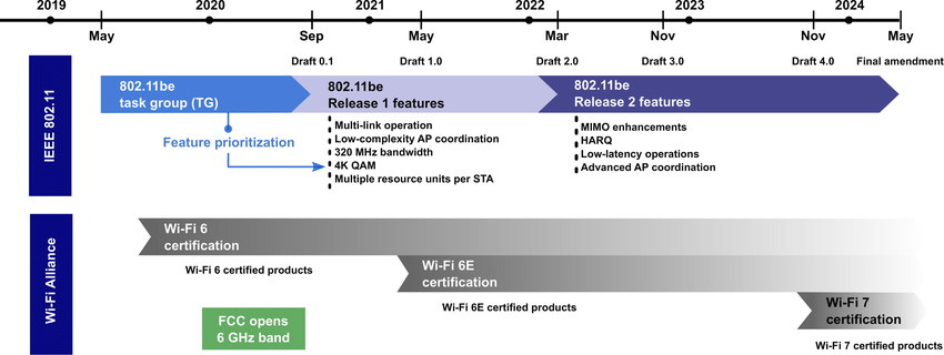 Why Wi-Fi Needs 6GHz?