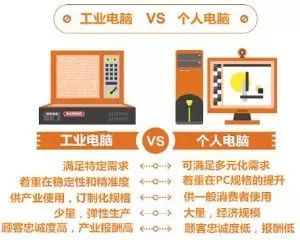 Key Industrial Automation Equipment: Industrial Control Computers