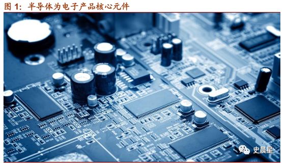 Comprehensive Analysis of Semiconductors: Characteristics, Policies, and Classifications