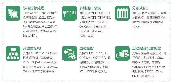 Edge Controllers in the Era of Industrial IoT