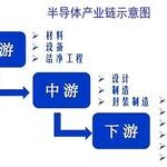 Understanding Semiconductors, Microelectronics, and Integrated Circuits