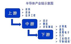 Understanding Semiconductors, Microelectronics, and Integrated Circuits