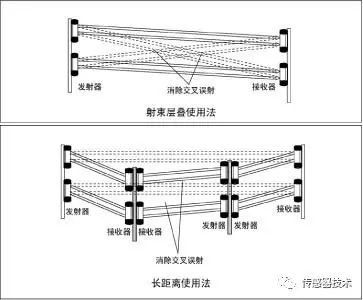 Understanding Infrared Sensors