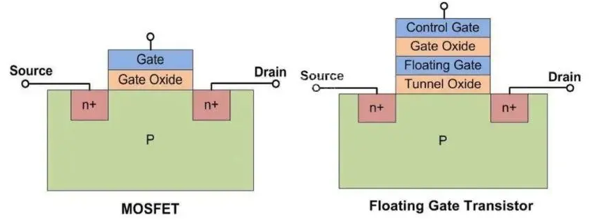 How Semiconductor Chips Work