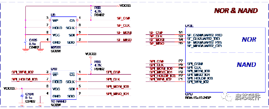 Complete Application Notes on NAND and NOR Flash
