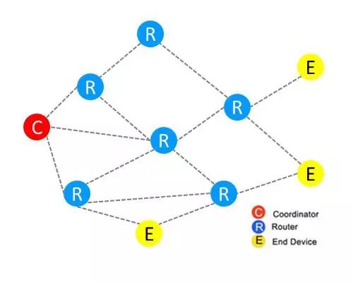 Unveiling ZigBee One-Key Self-Networking Feature!