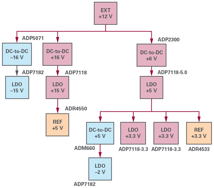 How to Build a High-Precision Rotary Transformer Simulator with Fault Injection Features?