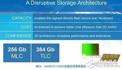 Introduction to Basic Concepts of NAND Flash