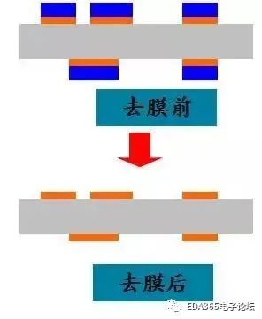 The Mysteries of PCB Production Technology Processes