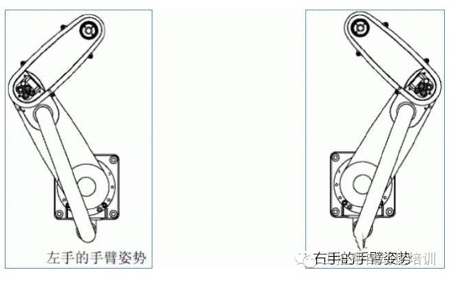 Industrial Robots Solutions in Factory Automation