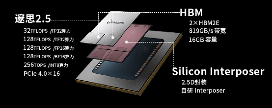 Top 10 AI Chips: Global and Domestic