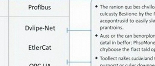 Comprehensive Analysis of Siemens PLC Communication Protocols