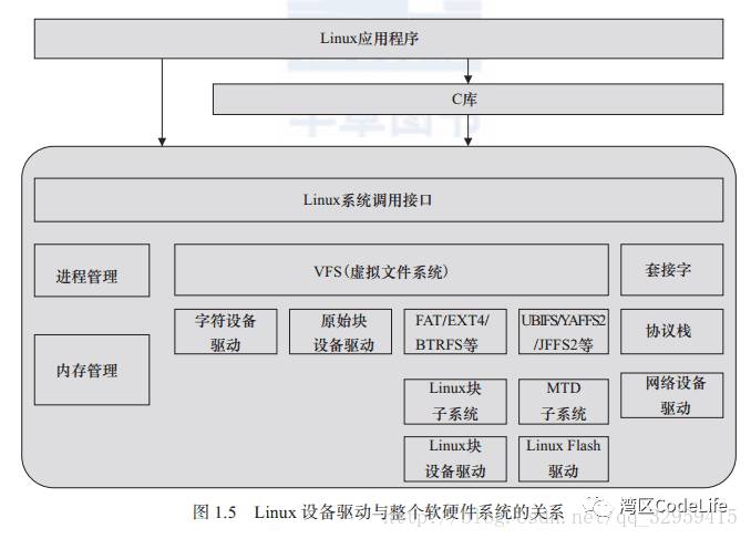 Virtual Serial Port Driver in Linux (Part 1)